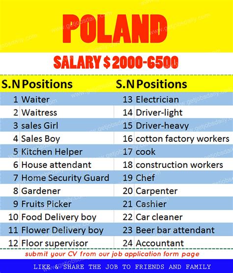 Jobs in Poland .